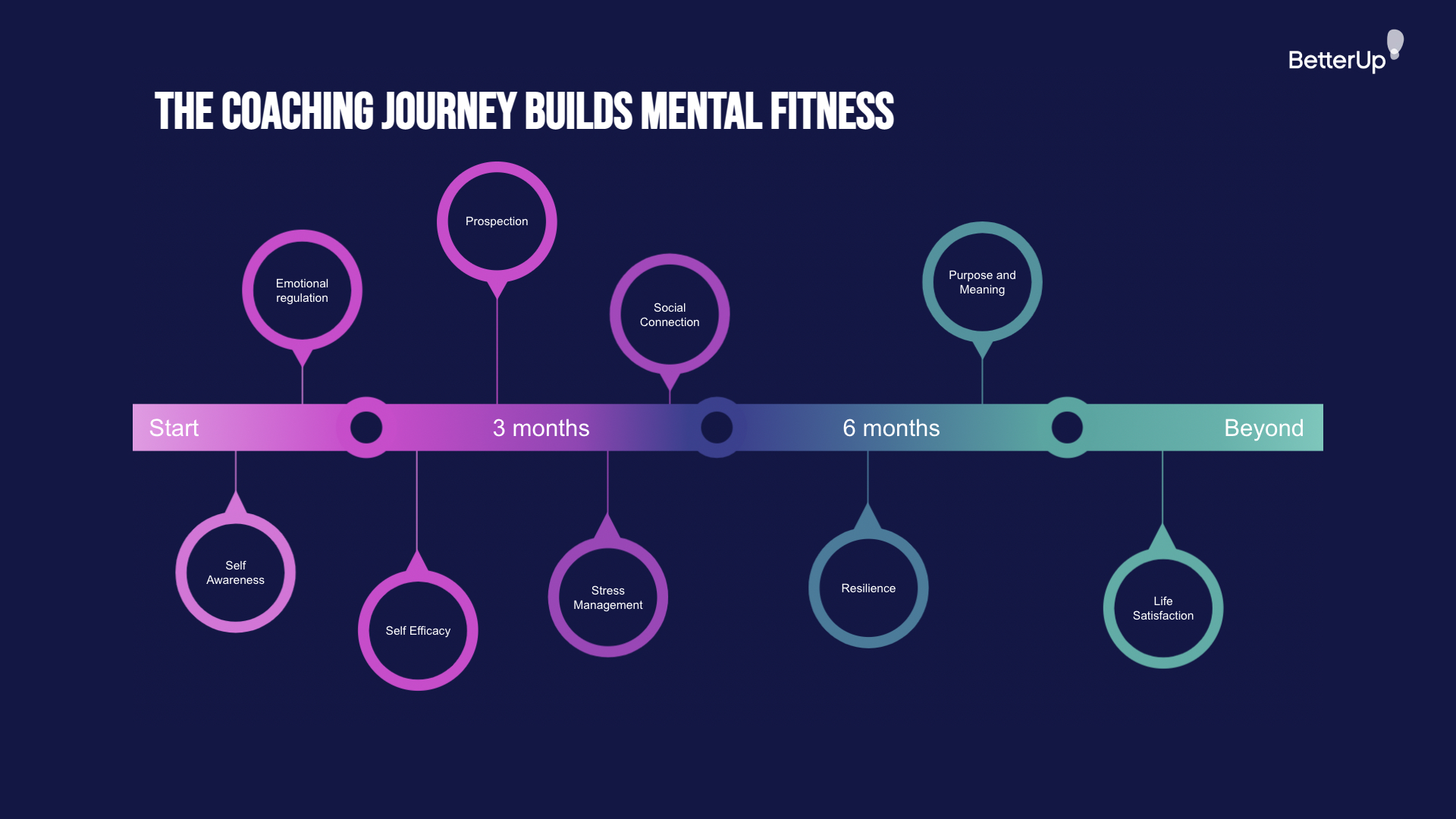 coaching-journey