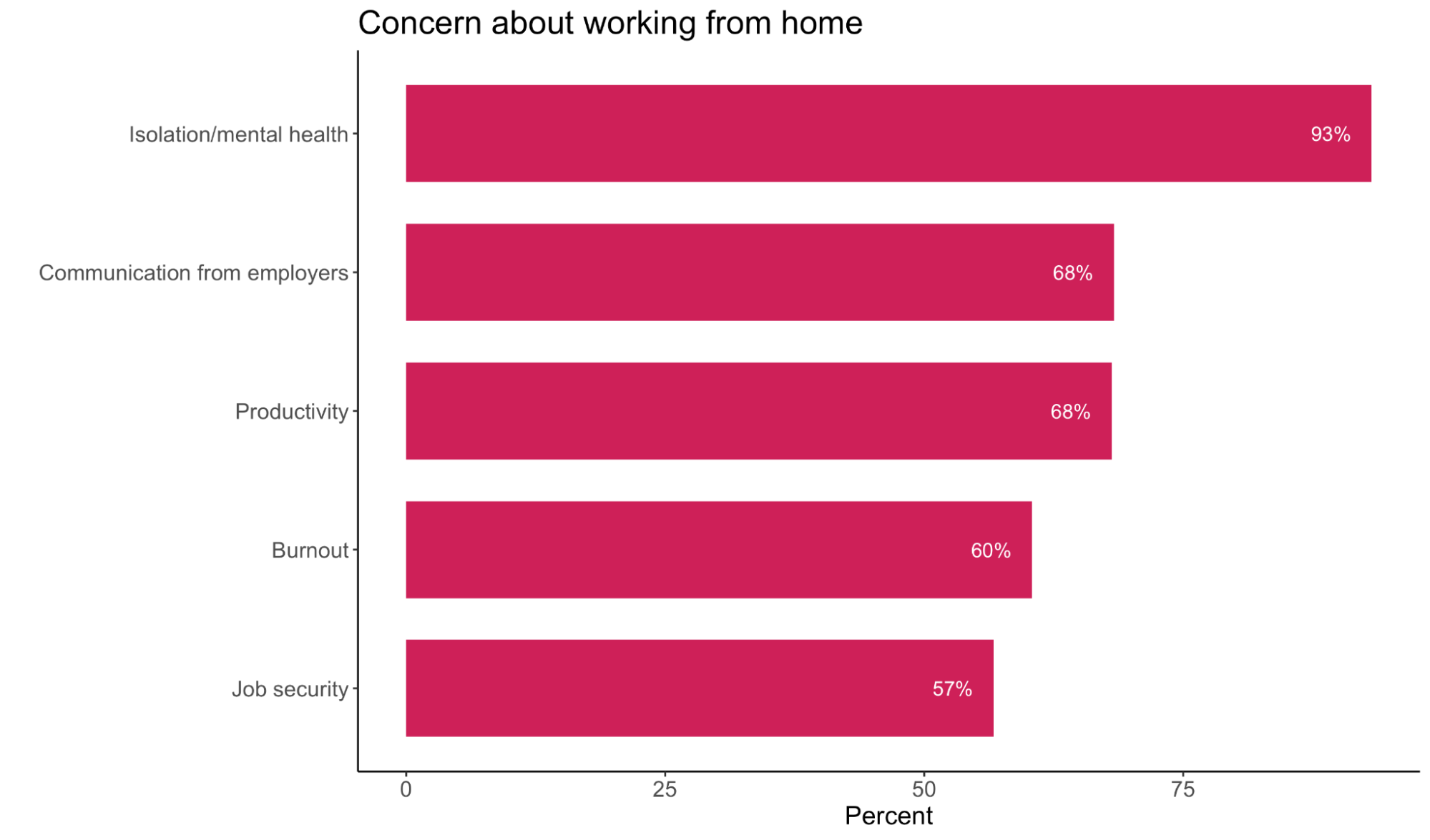 NotEveryoneWantstoWorkFromHome