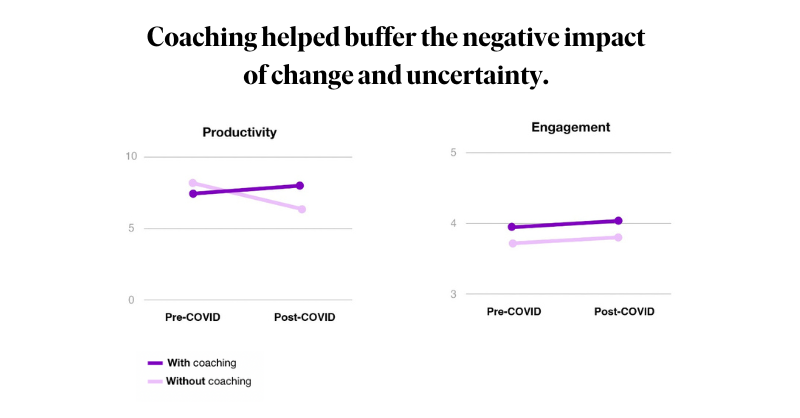 coaching-change-uncertainty